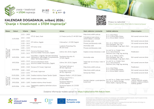 KALENDAR DOGAĐANJA, svibanj 2026.:...