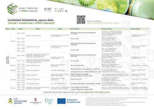 KALENDAR DOGAĐANJA, siječanj 2026.:...