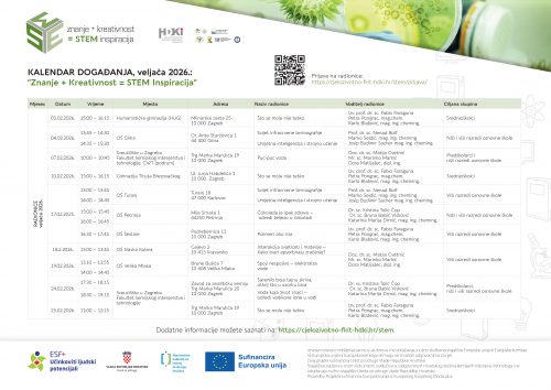 KALENDAR DOGAĐANJA, veljača 2026.:...