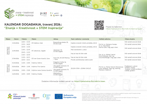 KALENDAR DOGAĐANJA, travanj 2026.:...